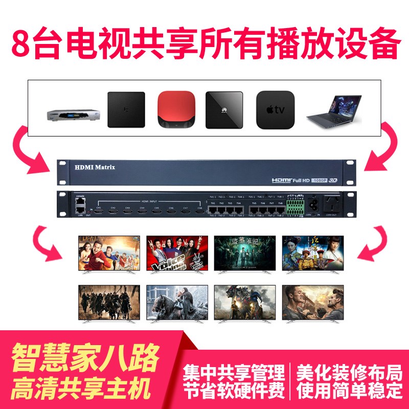 智能家居智慧家HDMI808家庭影音共享系统交换机视频矩阵8路分配器