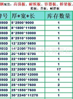 供应B550L热轧钢板SG295耐腐蚀大梁板钢卷开平规格全