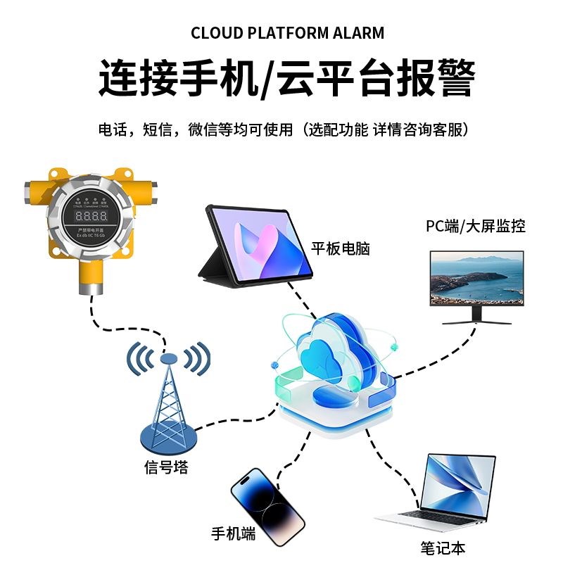 固定式工业防爆六氟化硫报警器电厂发电站配电室SF6气体泄露检测