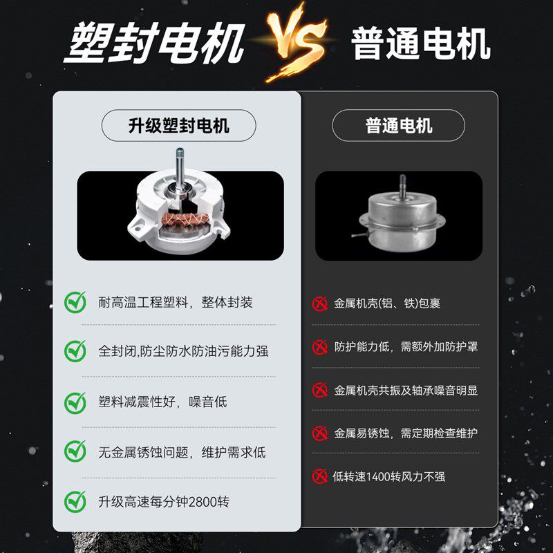 排气扇防水换气扇厨房窗户家用强高速抽风机油烟耐高温工业排风扇