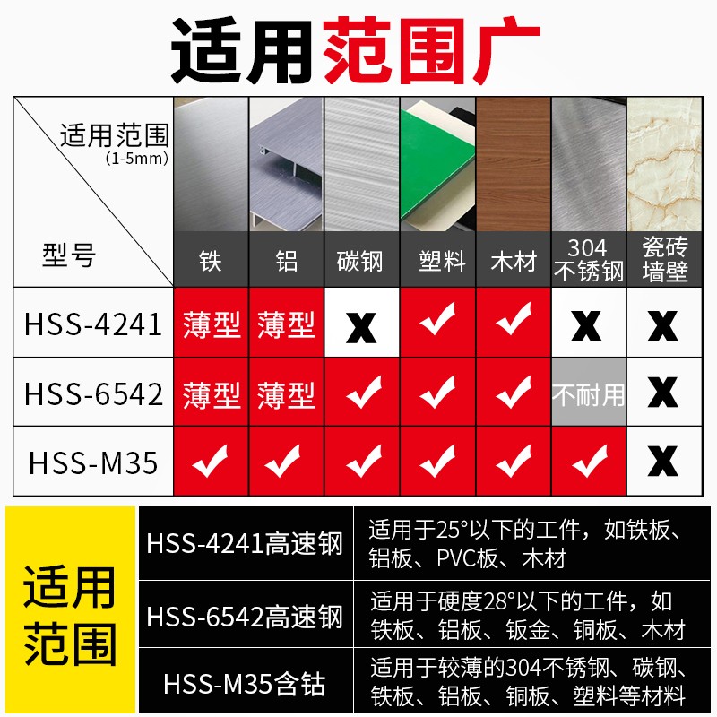 宝塔钻头木工开孔器金属不锈钢扩孔打孔钻头钻铁专用阶梯钻头含钴