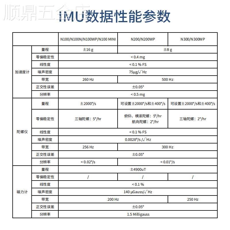 惯导模块IMU陀螺仪ROS机器人FDISYSTEMS九轴AHRS姿态传感器MEMS