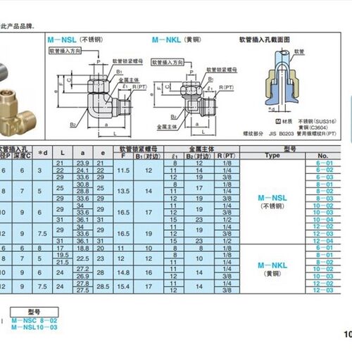 供应 M-NSL6 8 10 12-01-02-03 紧固接头 M-NKL10 耐热180/L型