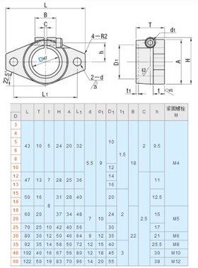 导向轴支座 法兰开口型 卧式轴座 SHF SHFT 10 12 15 20 25 钢/铝