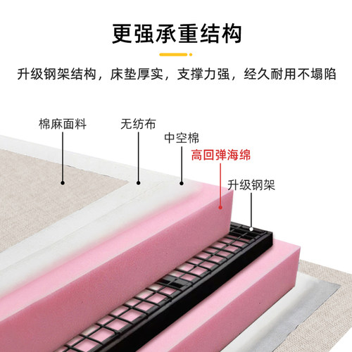 折叠床坐卧两用可折叠单人1.2米双人1.5米沙发床小户型家用网红款