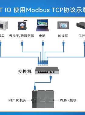 工贝 Modu U 关量模拟量输入输出 温度分布式io模块