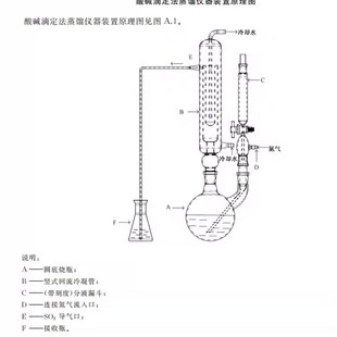 酸碱滴定法蒸馏装 置.222 置新二氧化硫残留量测定装