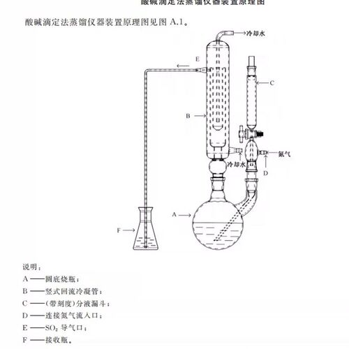 酸碱滴定法蒸馏装置新二氧化硫残留量测定装置.222