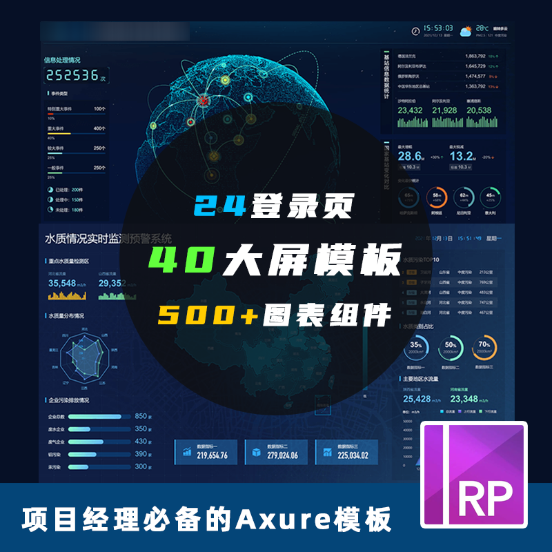 Axure大屏可视化原型模板涵盖动态组控件数据统计图表RP格式500+