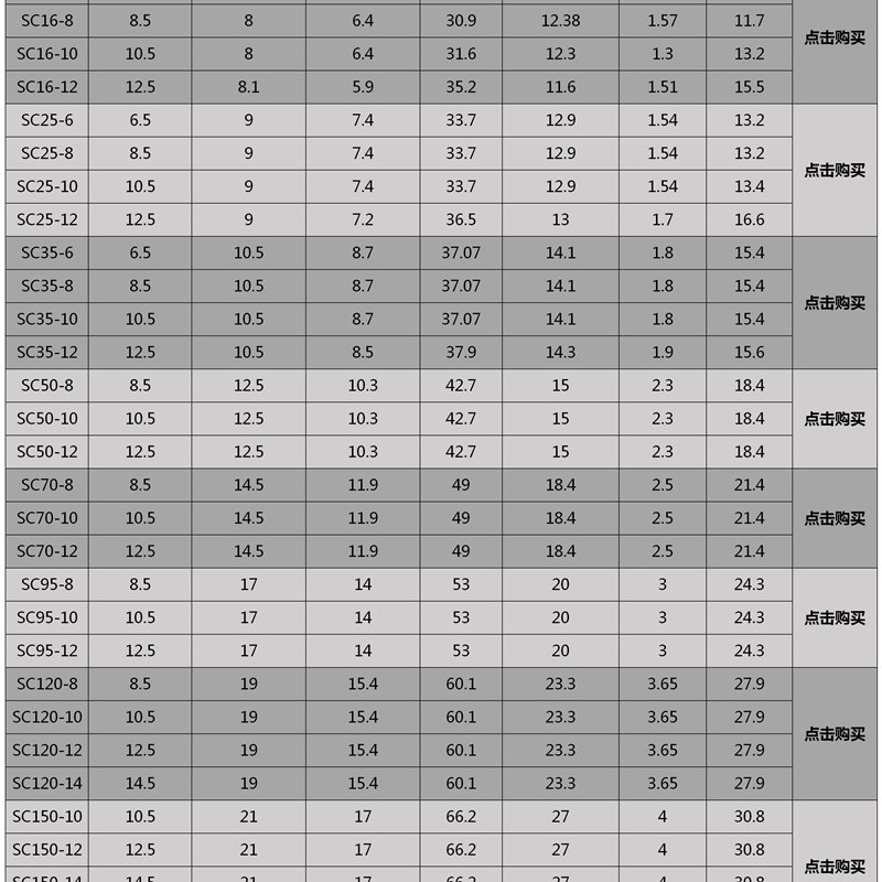 SC70-6/8/10/12/14窥口短铜鼻子 铜接头70平方铜线鼻线耳接线端子