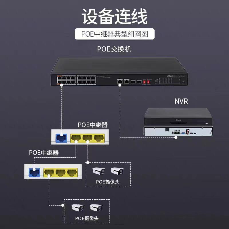 大华POE中继器网路线 缐一分三延长交换机供电中转分线 缐48V4口D