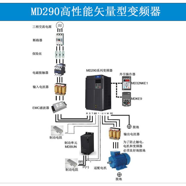 汇川变频器MD290MD310系列0.75 1.5 2.2 3.7 5.5 7.5 11 15KW正品