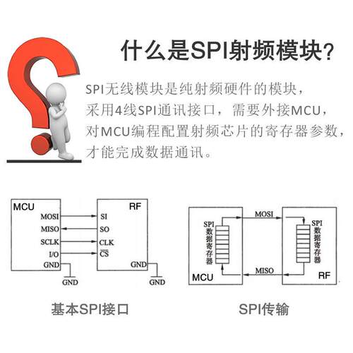 Sub-G SPI射频无线模块YL-A7139 Si4432 Si4463 Sx1276 Sx1278 RF