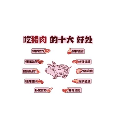 卖猪肉店铺装饰生鲜超市广告分割示意图贴纸画猪脚饭熟食卤味墙面