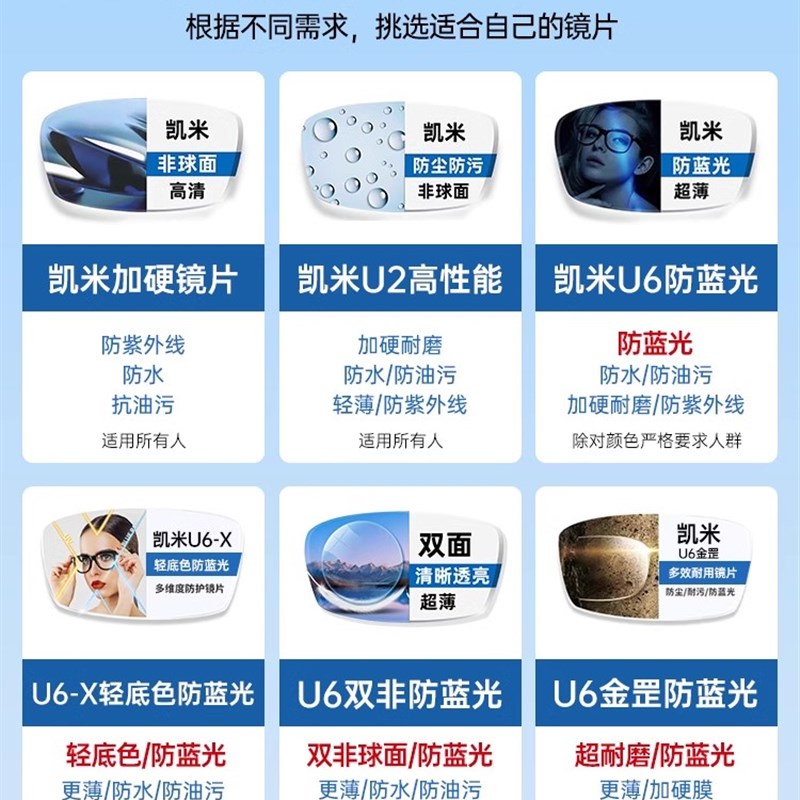 凯米镜片1.74超薄U6X清底色防蓝光金罡U2度定制近视眼镜片