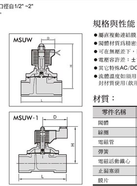 台湾金器MINDMAN电磁阀 MSUW-15-DC24V .