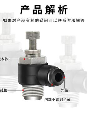 黑色SL快速接头节流阀调速阀SL4/6/8/10/12-M5-01-02-03-04插气管