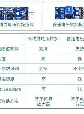 薄膜压力传感器 RP-C FSR402 406柔性电阻式力敏压敏足底机器人