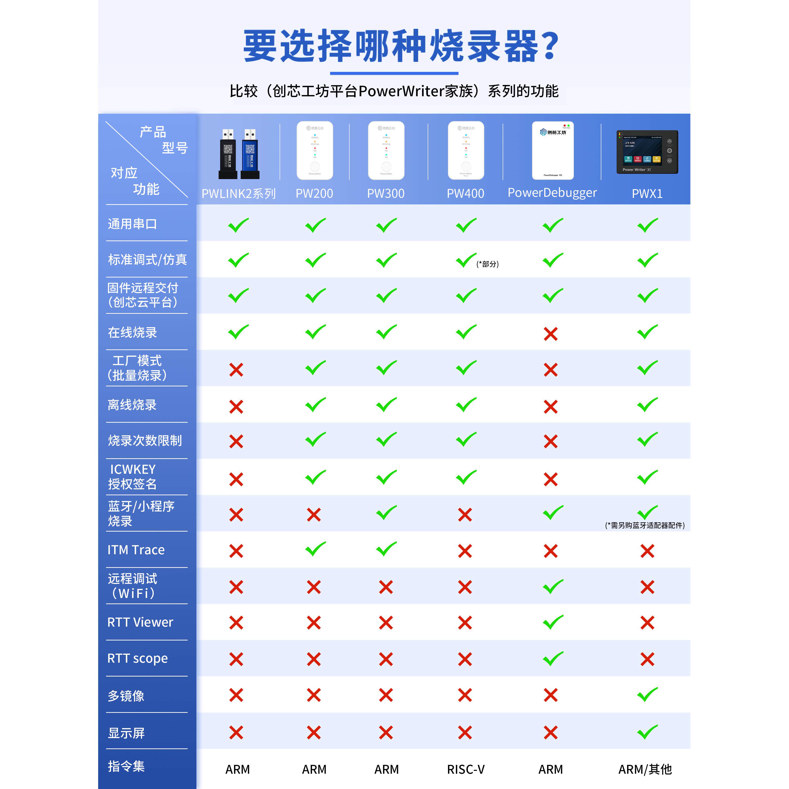 Powerwriter Pwlink2创鑫车间Stm32取代Stlink人工调试编程燃烧器