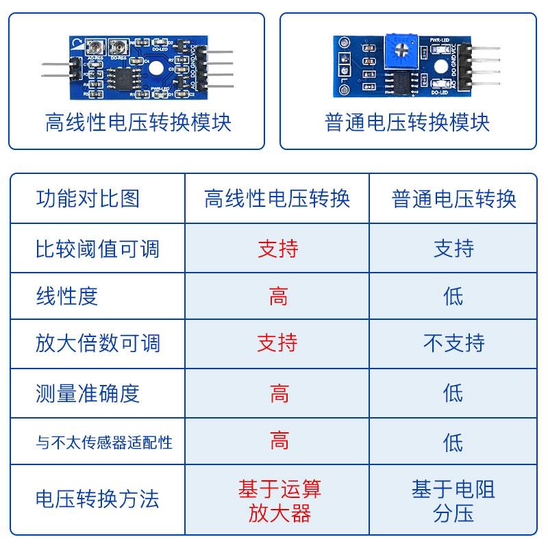 薄膜压力传感器电阻式力敏压敏足底柔性pvdf机器人触觉FSR402 406