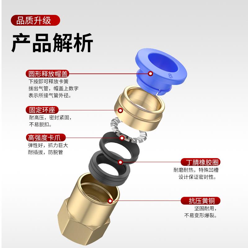 气动8mm内丝1分铜M5内螺纹直通气管快速接头2分牙软管快插气头3分
