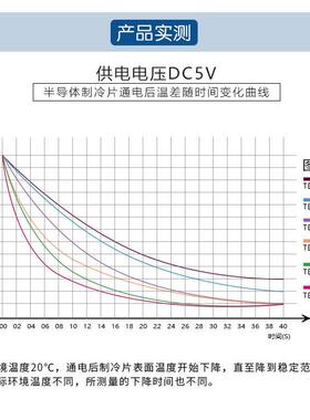 TEC1-04905 半导体制冷片小型温差制冷器件5V降温冰片20*20*3.1mm