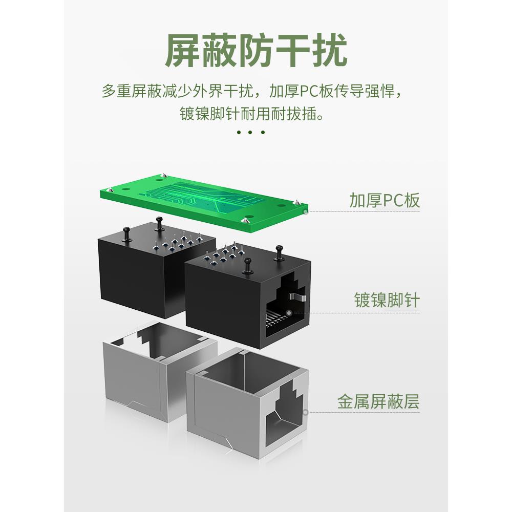 网线对接头千兆宽带网络延长连接器rj45转接口直通头分接头带线图片