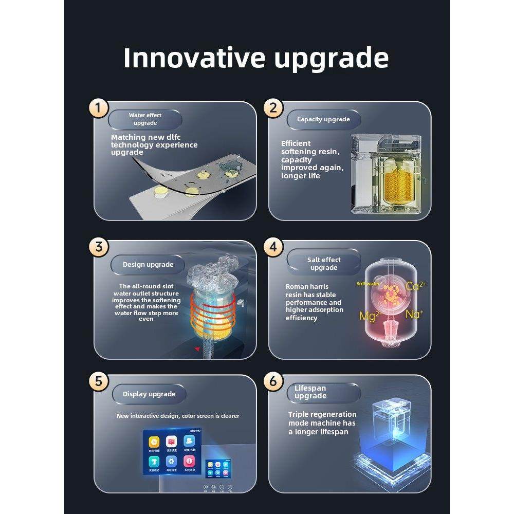 Gootho软水机家用住宅全屋净水系统水精中央净水器家用直饮净水器