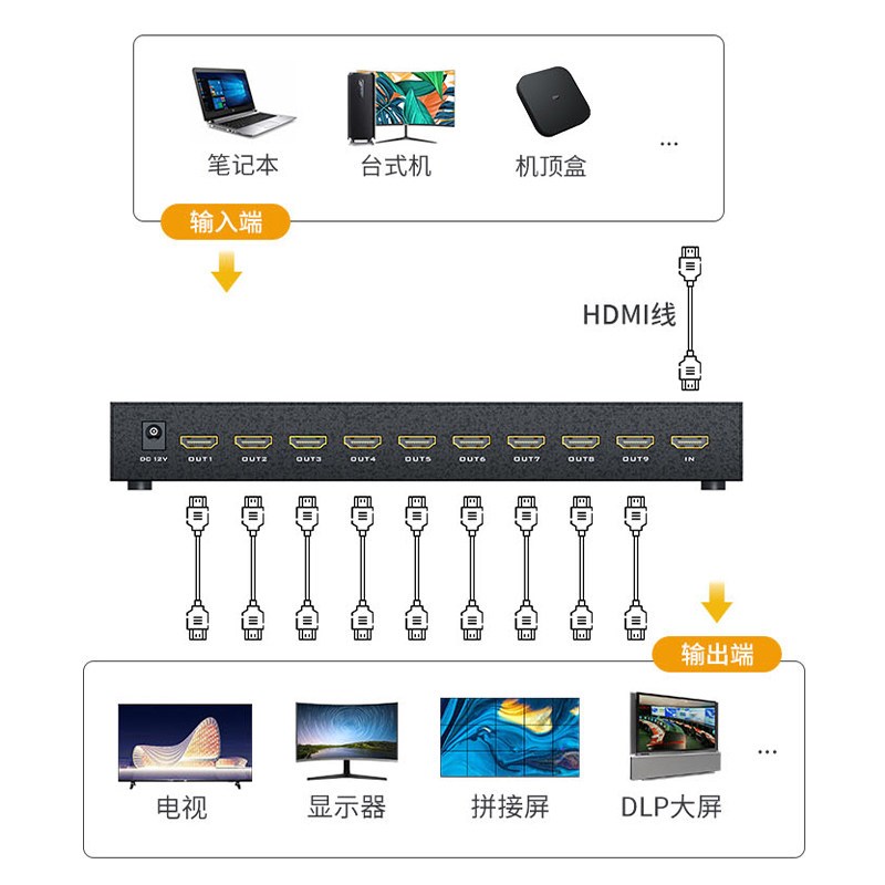 迈拓维矩 MT-HD0109高清9屏HDMI拼接器电视墙LED大屏液晶电视外置
