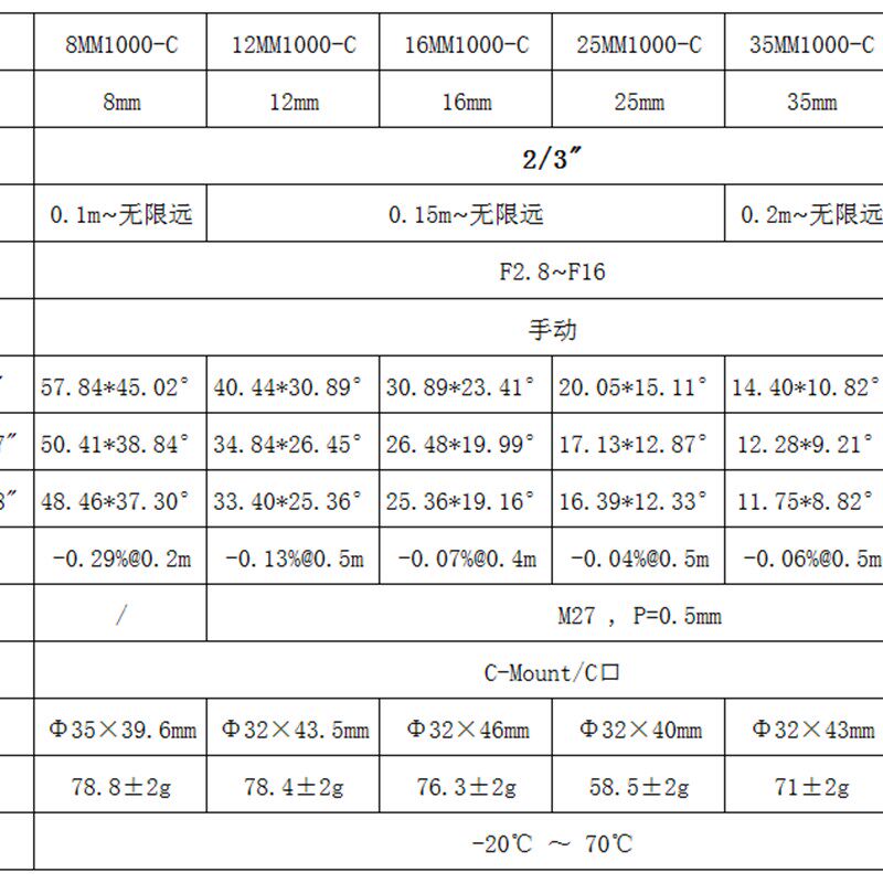 1000万像素2/3机器视觉监控C口8/12/16/25/35/50mm焦距工业镜头