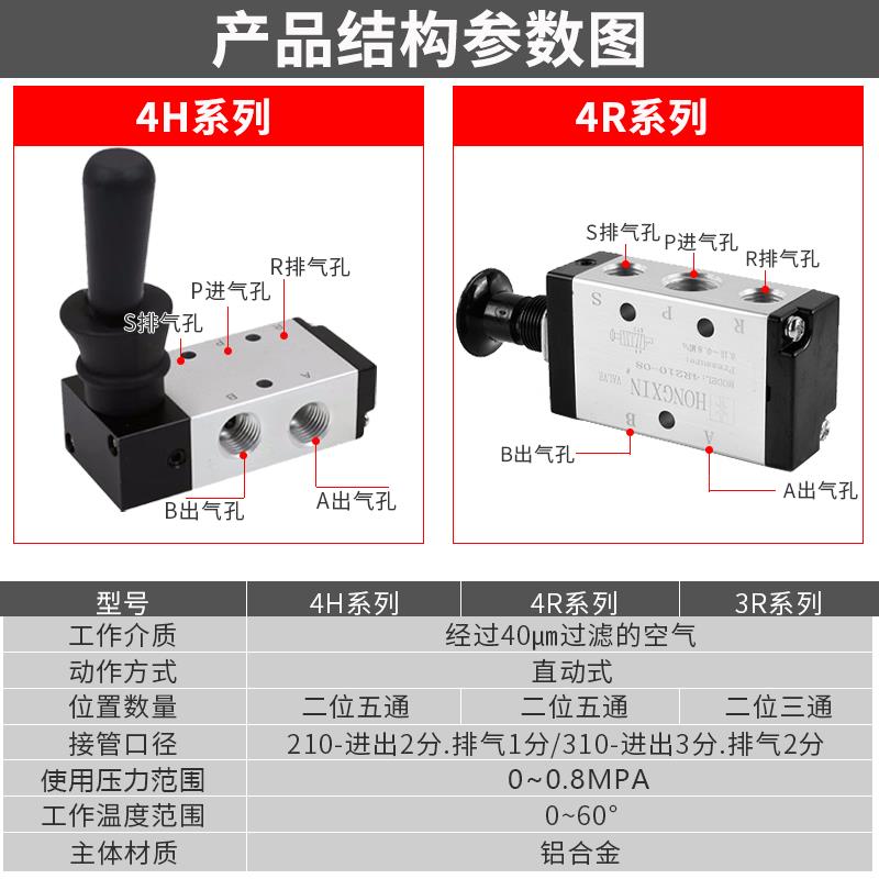 TPM朝日手动阀手转阀手拉阀4H310-10/4R210-08控制换向阀4H210-08