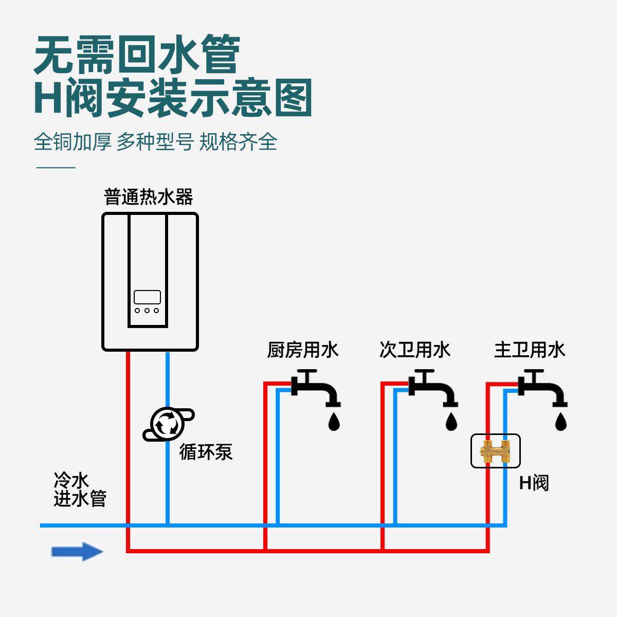 盾运全铜H阀零冷水单向循环阀4分燃气热水器回水止回阀水热水回水