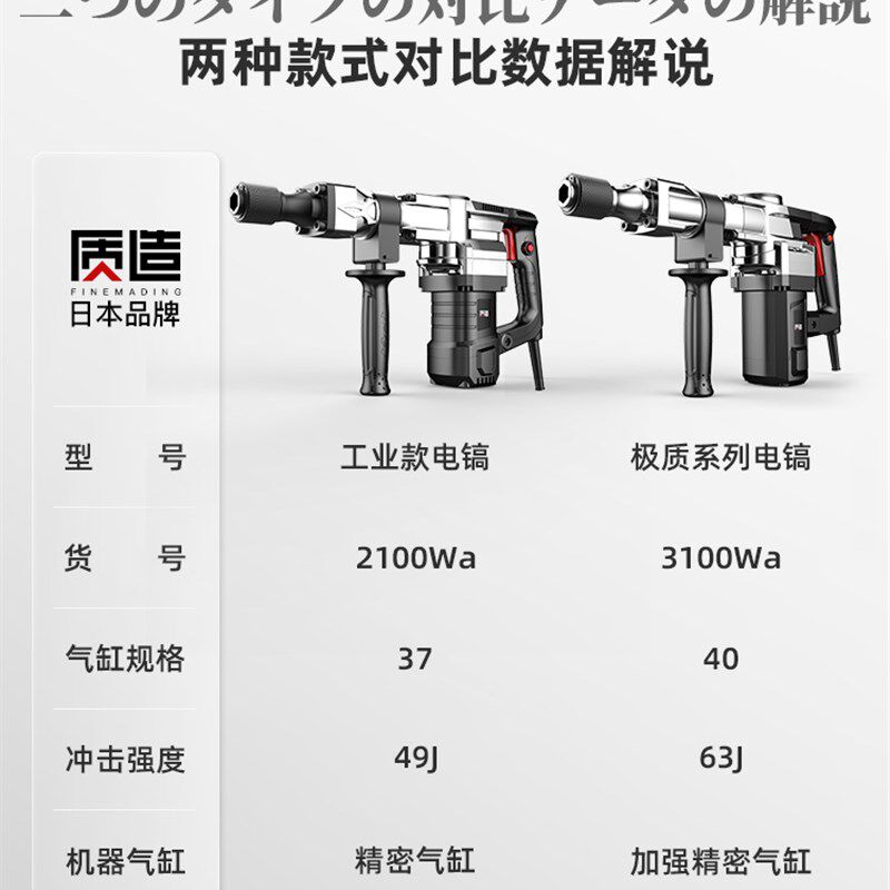 日本质造电镐单用工业级大功率混凝土电搞凿子专业开槽拆墙非电锤
