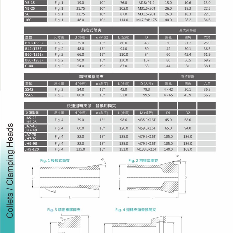 现货JA5-25/JH5-25油气压夹头筒夹,副爪式卡盘的弹性筒夹
