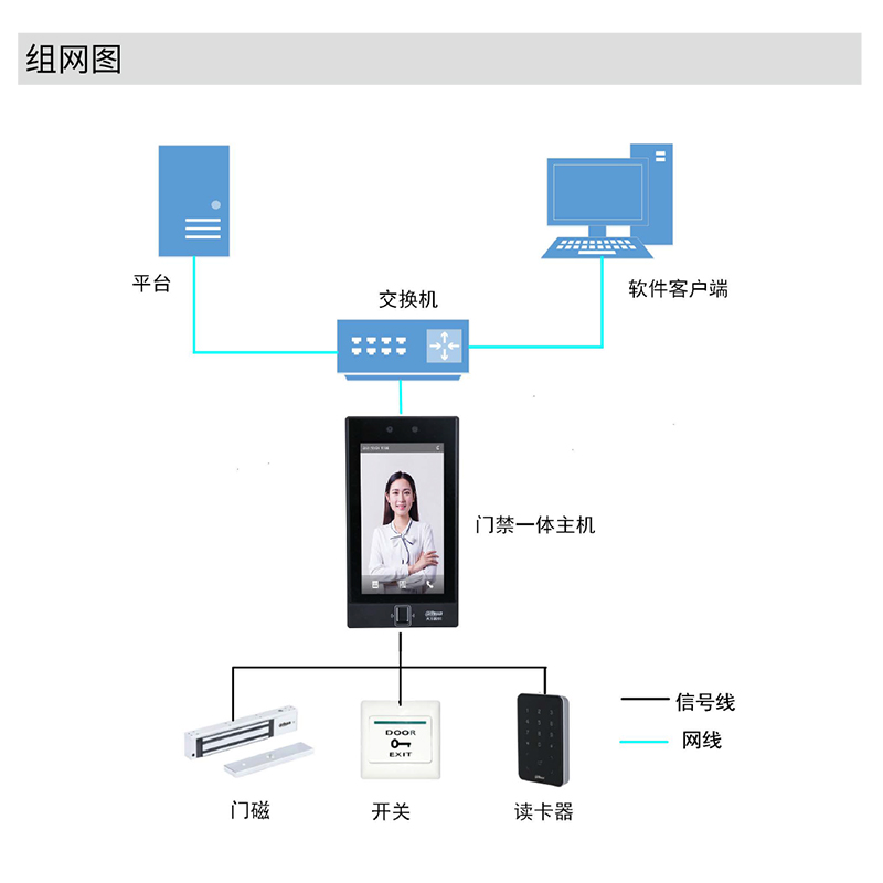 大华7寸人脸指纹刷卡门禁一体机无线考勤门禁机DH-I1CH-MFW