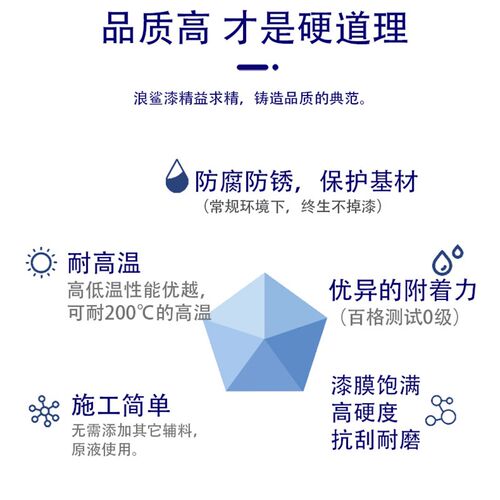 浪鲨金属漆油漆耐盐雾黑色电镀烤漆耐水煮落砂防腐漆喷油加工喷漆