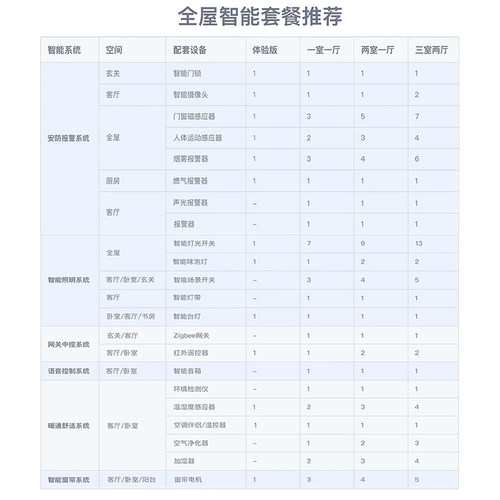 涂鸦Zigee智能水浸漏水传感器报警器家用溢水传感器联动智能家居