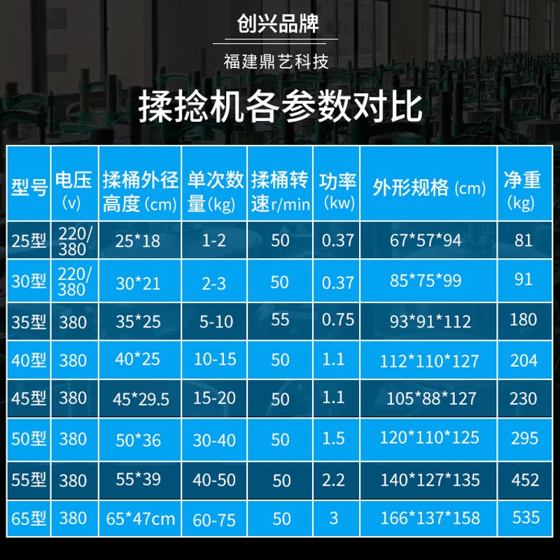 茶叶揉捻机不锈钢揉茶机红茶绿茶岩茶揉捻机制茶设备