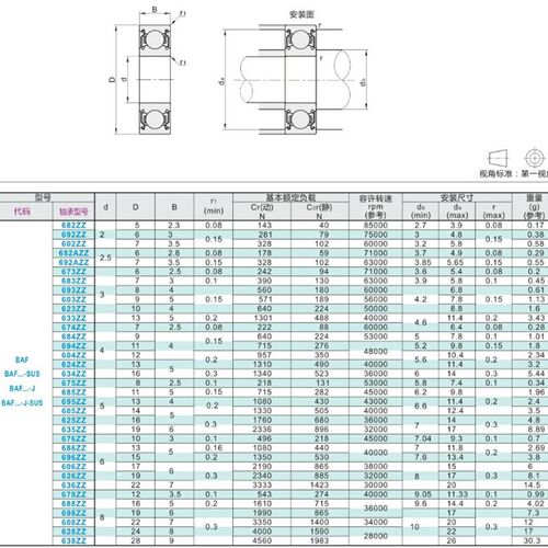 微型深沟球轴承 BAF678ZZ/603ZZ/604ZZ/605ZZ/606ZZ/607ZZ/608ZZ