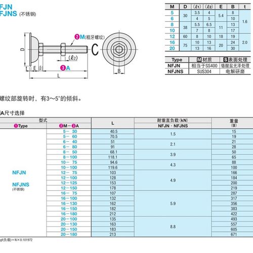 米思米调整块地脚NFJN6/8/10/12/16/20-50/60/75/100/130/150