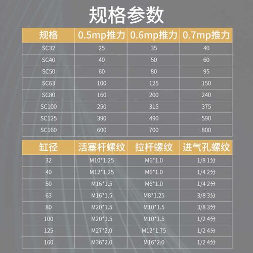 SC63标准32气缸小型气动40大推力SC50X25X50x75X100x200x300x500S