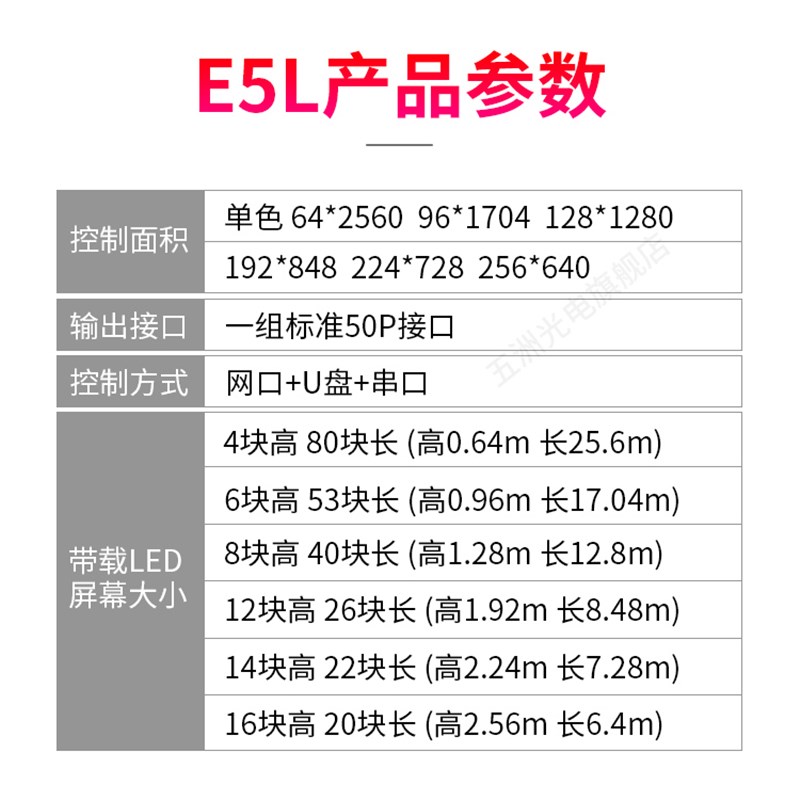 中航ZH-E5L控制卡 LED显示屏广告屏滚动屏走字屏网口控制卡