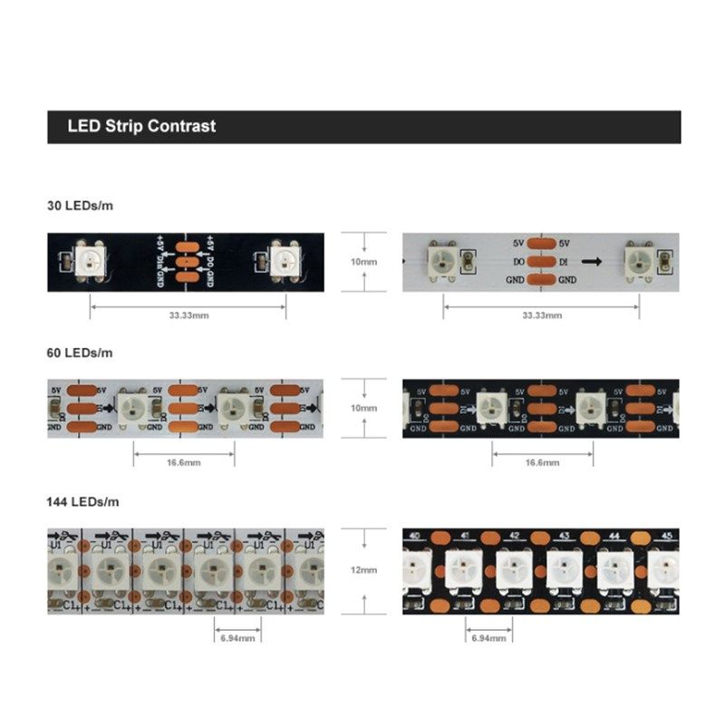 WS2812B幻彩LED灯带5V全彩灯条5050灯珠内置IC炫彩单点单控软灯条,家装灯饰光源,室内LED灯带,淘宝优惠券,粉丝福利购,淘宝优惠卷