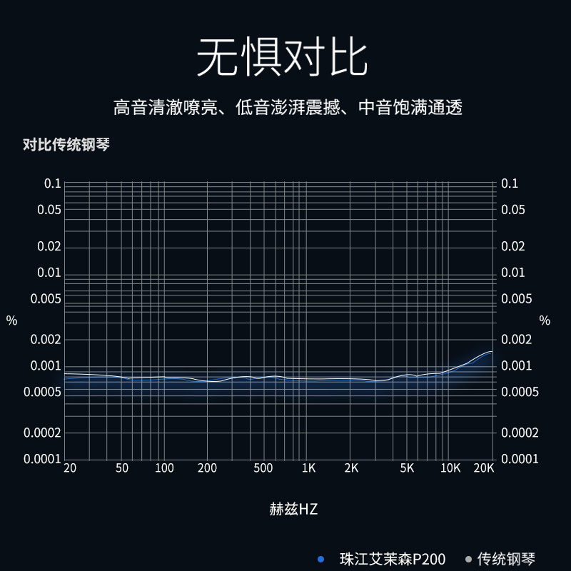 珠江艾茉森P200电钢琴88键重锤智能新品家用演出便携电子钢琴