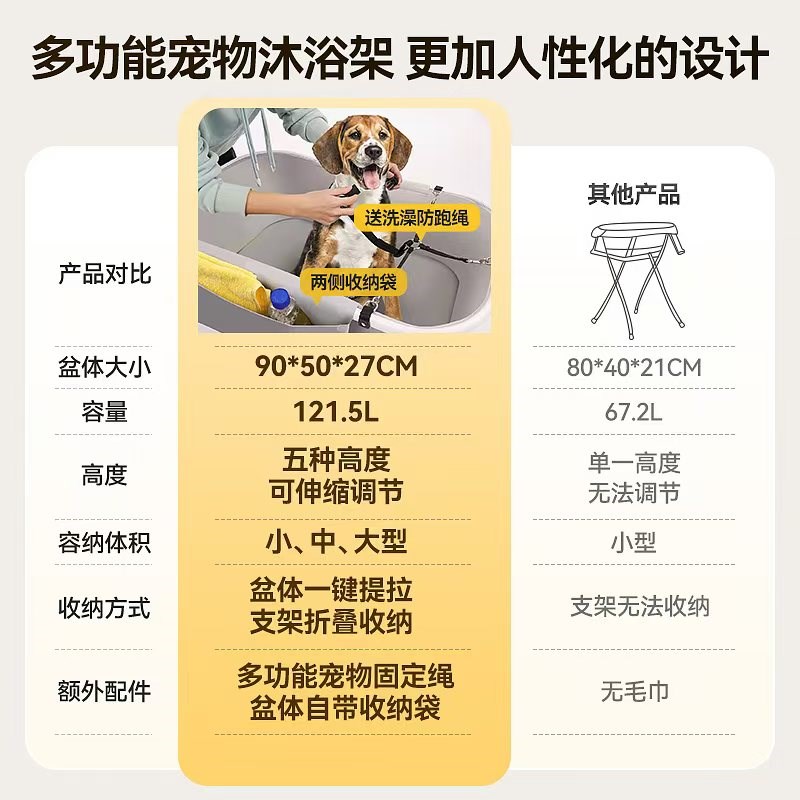 宠物洗澡可调节高度家用折叠猫狗狗狗宠物洗澡盆可折叠浴缸