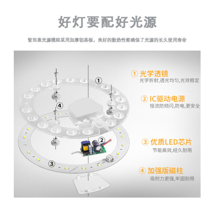 无频闪自吸透镜吸顶客厅灯led灯芯条板卧室替换灯盘珠光源中性