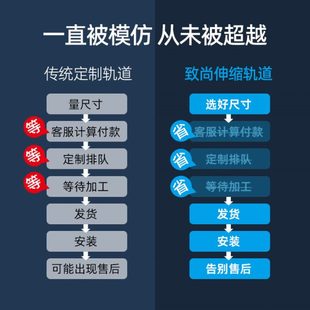 滑轨静音飘窗导轨双轨窗帘滑道铝合金 厂促7L8K伸缩窗帘轨道顶装