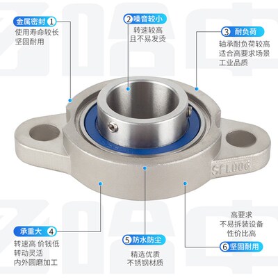不锈钢带座轴承立式菱形座SKFL SKP000 001 002 003 004 005 006