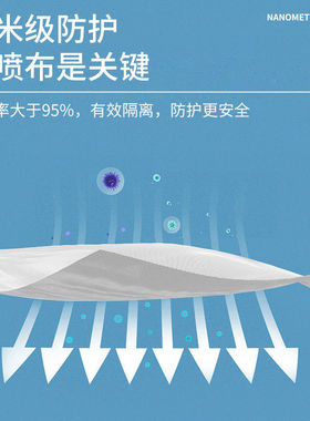 女王深紫色橙色彩色耳绳一次性口罩男女三层防护口鼻罩单独立包装