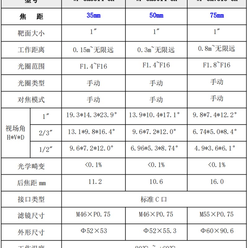 高清工业镜头500万像素级 1大靶面C口工业级镜头12-75mm焦距可选